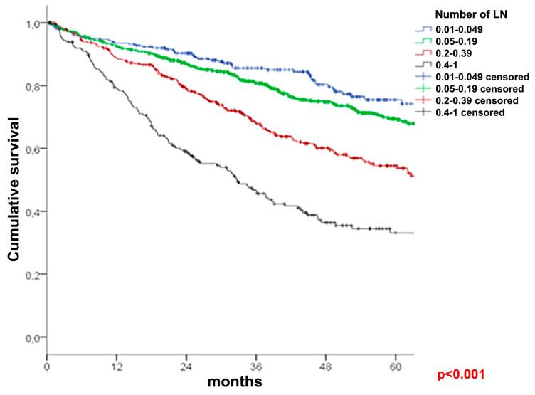 https://cdn.ncbi.nlm.nih.gov/pmc/blobs/79f5/10778473/ac785325b512/cancers-16-00218-g003.jpg