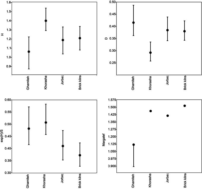 https://cdn.ncbi.nlm.nih.gov/pmc/blobs/79f7/10127098/4bdcadf34c27/40850_2022_113_Fig3_HTML.jpg