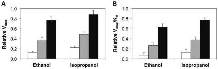 https://cdn.ncbi.nlm.nih.gov/pmc/blobs/79f7/3897775/070f8f3b8364/pone.0086785.g002.jpg