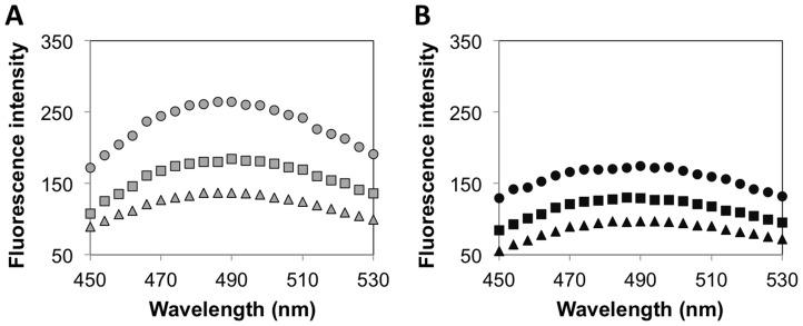 https://cdn.ncbi.nlm.nih.gov/pmc/blobs/79f7/3897775/e25113fa1d53/pone.0086785.g004.jpg