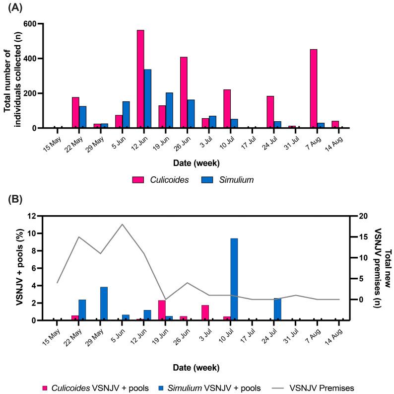 https://cdn.ncbi.nlm.nih.gov/pmc/blobs/79f8/11437509/15000e3e6e4d/viruses-16-01428-g002.jpg