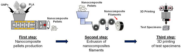https://cdn.ncbi.nlm.nih.gov/pmc/blobs/79f8/8839625/a88ffa0f0606/materials-15-00986-g001.jpg