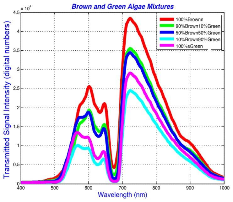 https://cdn.ncbi.nlm.nih.gov/pmc/blobs/79f9/3926544/1feb2f9d1c81/sensors-14-00001f5.jpg