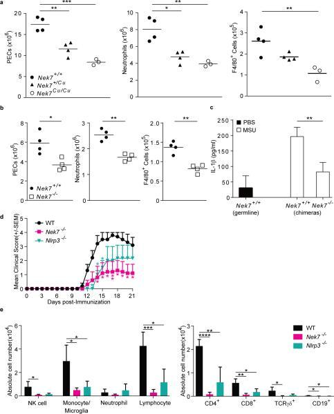https://cdn.ncbi.nlm.nih.gov/pmc/blobs/79fa/4862588/b8da7d151f7f/nihms-734192-f0002.jpg