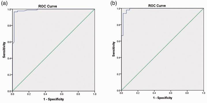 https://cdn.ncbi.nlm.nih.gov/pmc/blobs/79fd/8647270/777aee9e86ff/10.1177_03000605211060648-fig1.jpg