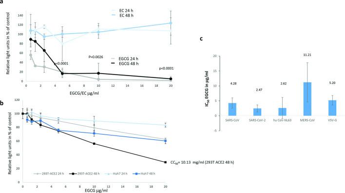 https://cdn.ncbi.nlm.nih.gov/pmc/blobs/7a00/8290267/be3c3c2fa0a6/jgv-102-1574-g001.jpg