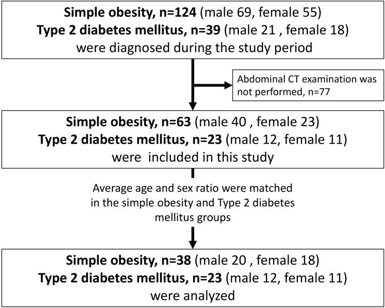 https://cdn.ncbi.nlm.nih.gov/pmc/blobs/7a01/6830372/b782ecea0a4f/DMSO-12-2281-g0001.jpg
