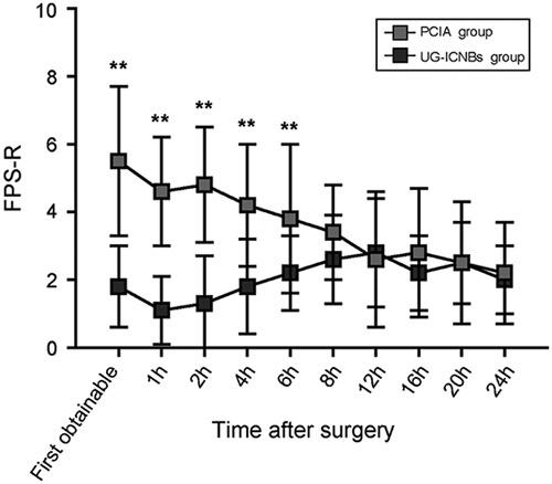 https://cdn.ncbi.nlm.nih.gov/pmc/blobs/7a03/5462349/1c898a9f52a7/ajp-33-604-g006.jpg