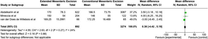 https://cdn.ncbi.nlm.nih.gov/pmc/blobs/7a09/12174243/a46938e0df0b/384_2025_4937_Fig3_HTML.jpg