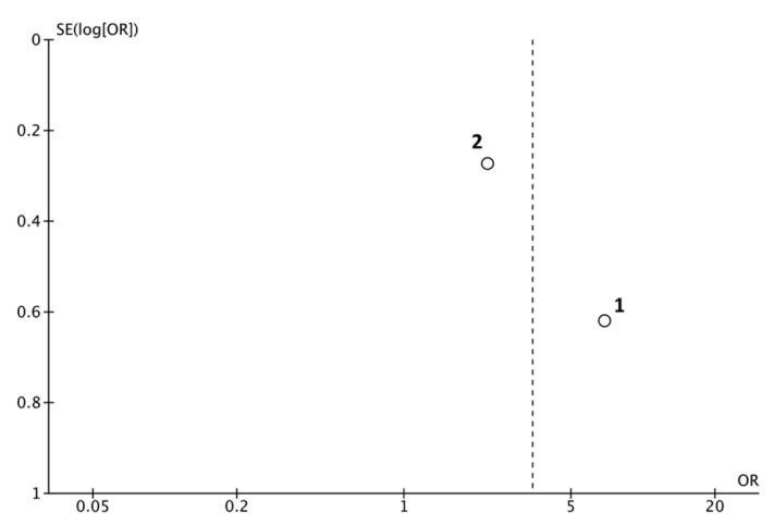 https://cdn.ncbi.nlm.nih.gov/pmc/blobs/7a09/7601225/afead0e3b9a6/jcm-09-03179-g002.jpg