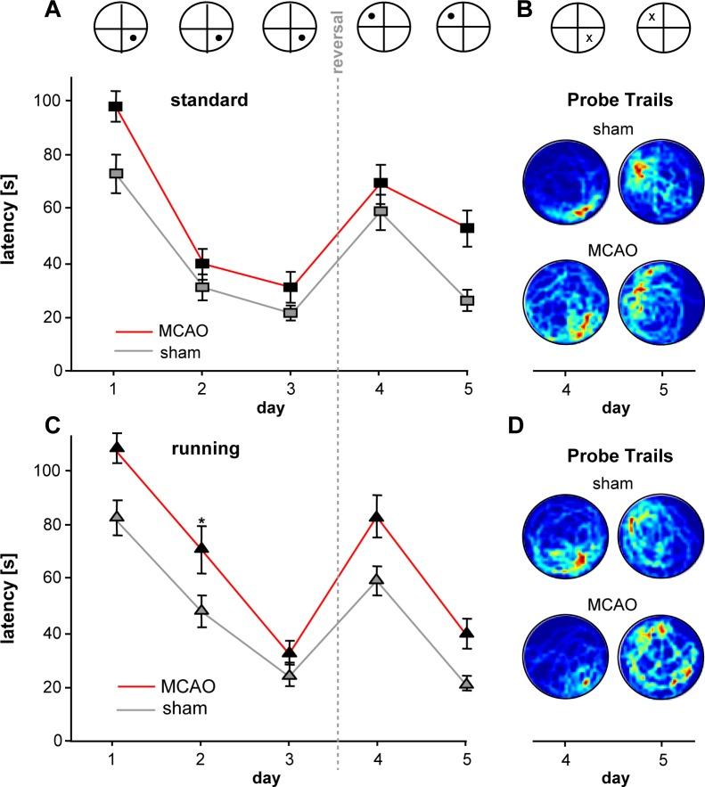 https://cdn.ncbi.nlm.nih.gov/pmc/blobs/7a0a/5598932/13bd6754caa2/pone.0183463.g002.jpg