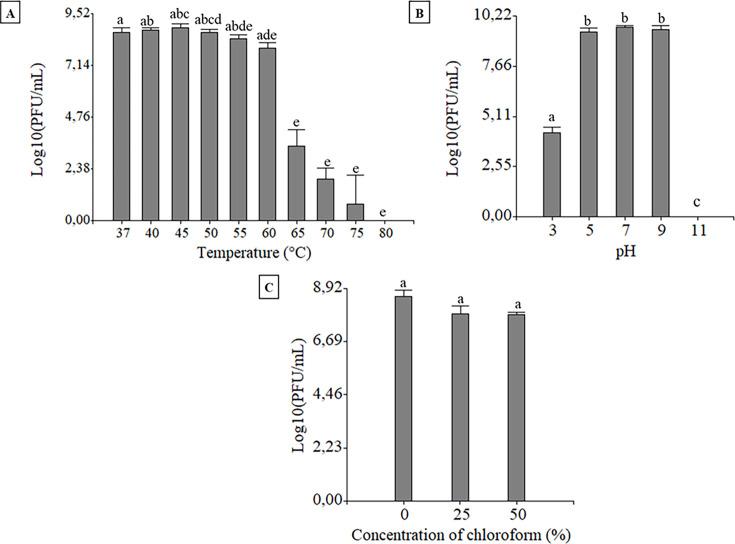 https://cdn.ncbi.nlm.nih.gov/pmc/blobs/7a0b/12210895/6f012cab25b5/spectrum.01301-24.f002.jpg