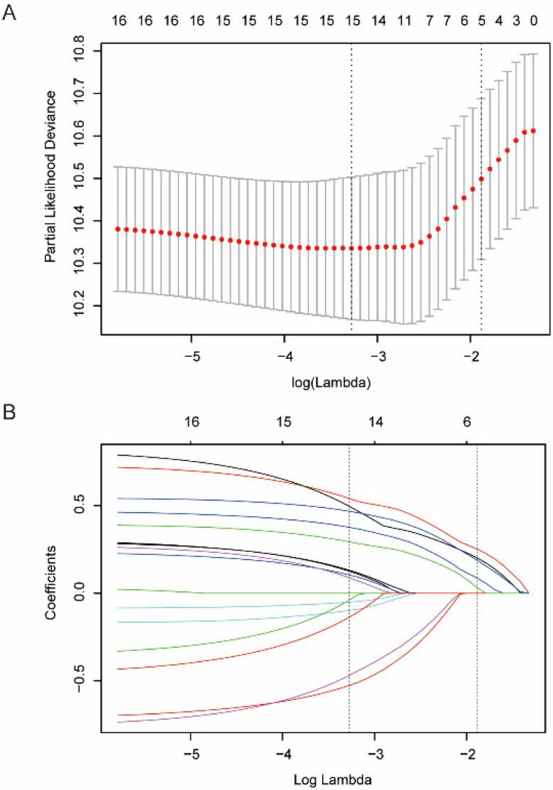 https://cdn.ncbi.nlm.nih.gov/pmc/blobs/7a0b/8317514/21405925aff5/jcav12p5153g002.jpg
