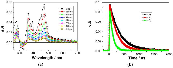 https://cdn.ncbi.nlm.nih.gov/pmc/blobs/7a0d/8199699/d39d874f8e55/molecules-26-03355-g002.jpg