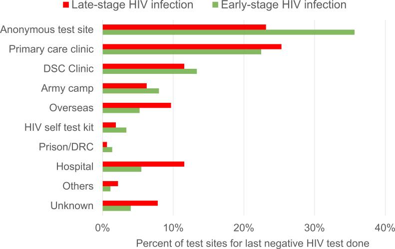 https://cdn.ncbi.nlm.nih.gov/pmc/blobs/7a10/8372883/f31ba736a5f2/bmjopen-2021-050133f02.jpg