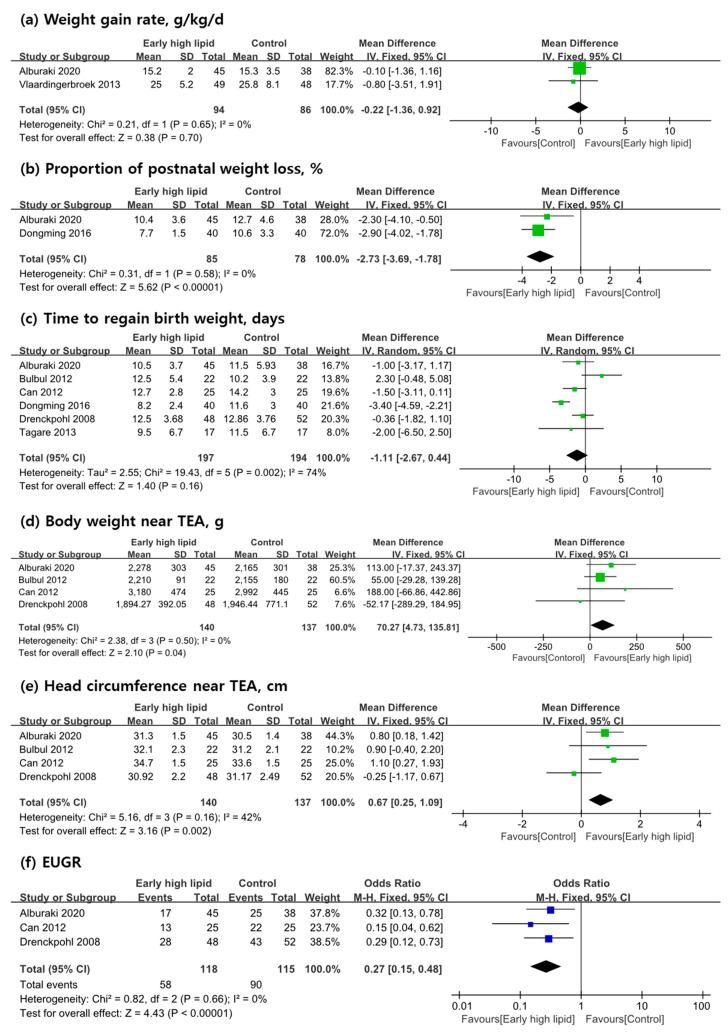 https://cdn.ncbi.nlm.nih.gov/pmc/blobs/7a11/8147506/4b507727ca10/nutrients-13-01535-g003.jpg