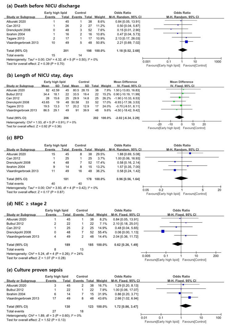 https://cdn.ncbi.nlm.nih.gov/pmc/blobs/7a11/8147506/59f1bca6aa4b/nutrients-13-01535-g004a.jpg