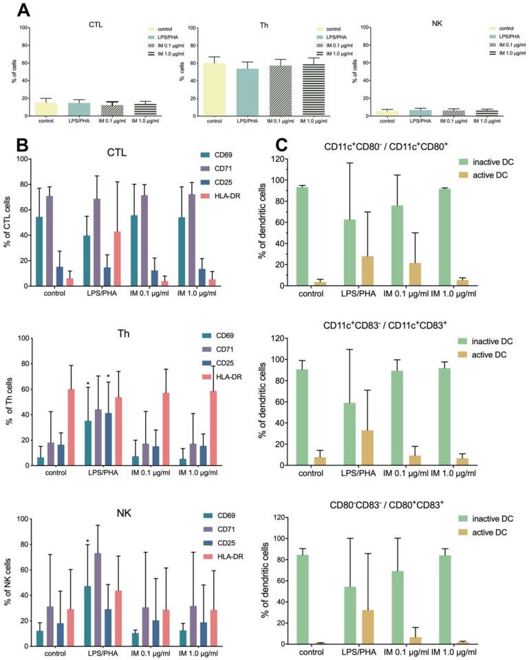 https://cdn.ncbi.nlm.nih.gov/pmc/blobs/7a16/7355430/3dd9bebe098e/molecules-25-02884-g003.jpg