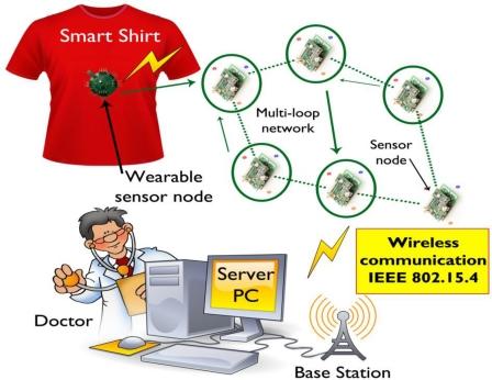 https://cdn.ncbi.nlm.nih.gov/pmc/blobs/7a17/3231450/22619e296236/sensors-11-05561f5.jpg