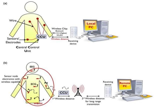 https://cdn.ncbi.nlm.nih.gov/pmc/blobs/7a17/3231450/cfdfb3974da5/sensors-11-05561f2.jpg