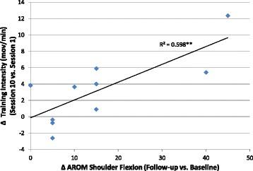 https://cdn.ncbi.nlm.nih.gov/pmc/blobs/7a18/5693522/efa9d4ae15af/12984_2017_328_Fig3_HTML.jpg