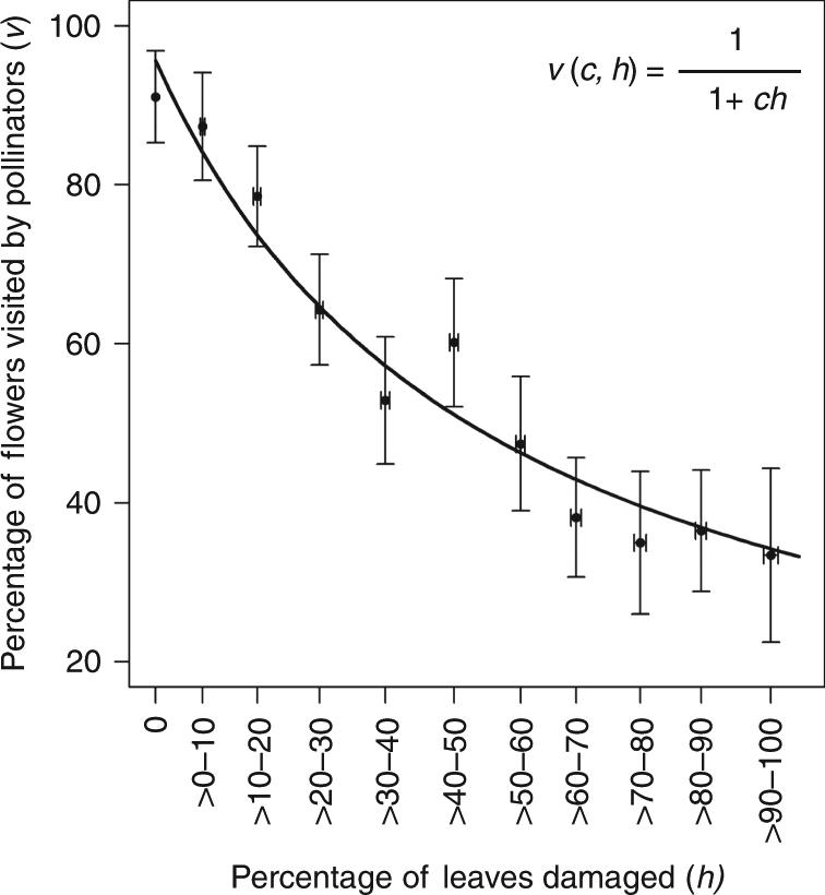 https://cdn.ncbi.nlm.nih.gov/pmc/blobs/7a19/5725495/1fa33633dbc4/41467_2017_2072_Fig2_HTML.jpg