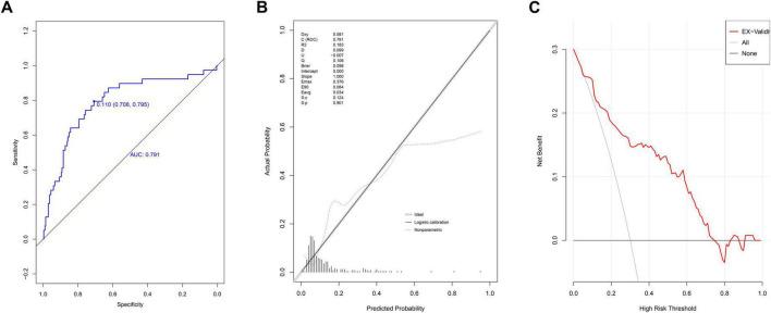 https://cdn.ncbi.nlm.nih.gov/pmc/blobs/7a1b/12213816/c44e53428908/fmed-12-1577154-g004.jpg
