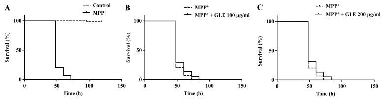 https://cdn.ncbi.nlm.nih.gov/pmc/blobs/7a1c/8271589/29968edf4eca/molecules-26-03958-g003.jpg