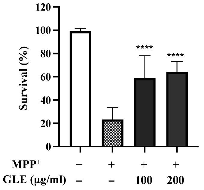https://cdn.ncbi.nlm.nih.gov/pmc/blobs/7a1c/8271589/483880f1ddc2/molecules-26-03958-g002.jpg