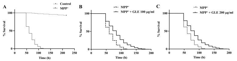 https://cdn.ncbi.nlm.nih.gov/pmc/blobs/7a1c/8271589/cab1e2cbf66c/molecules-26-03958-g004.jpg