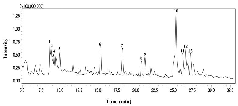 https://cdn.ncbi.nlm.nih.gov/pmc/blobs/7a1c/8271589/de198cd81872/molecules-26-03958-g006.jpg