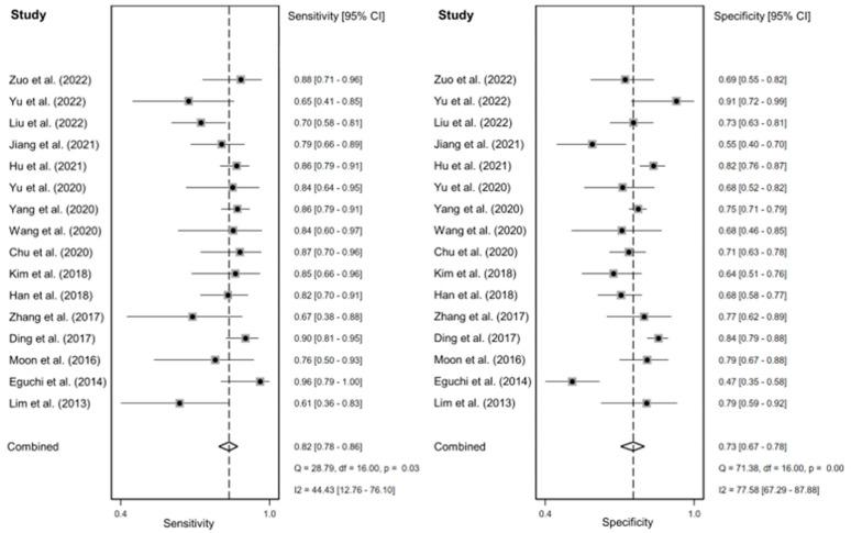 https://cdn.ncbi.nlm.nih.gov/pmc/blobs/7a22/10814052/461f428ee2ed/diagnostics-14-00147-g002.jpg