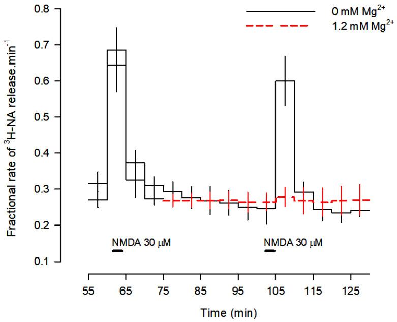 https://cdn.ncbi.nlm.nih.gov/pmc/blobs/7a24/10341078/47c84b8d5841/cells-12-01690-g001.jpg