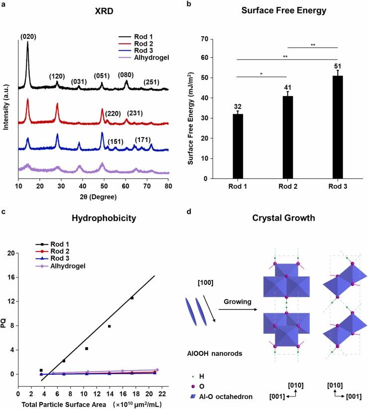 https://cdn.ncbi.nlm.nih.gov/pmc/blobs/7a26/8896059/7e31c5239d59/gr2_lrg.jpg