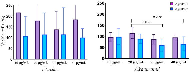 https://cdn.ncbi.nlm.nih.gov/pmc/blobs/7a27/10818322/4bc54f453aa0/nanomaterials-14-00137-g006a.jpg