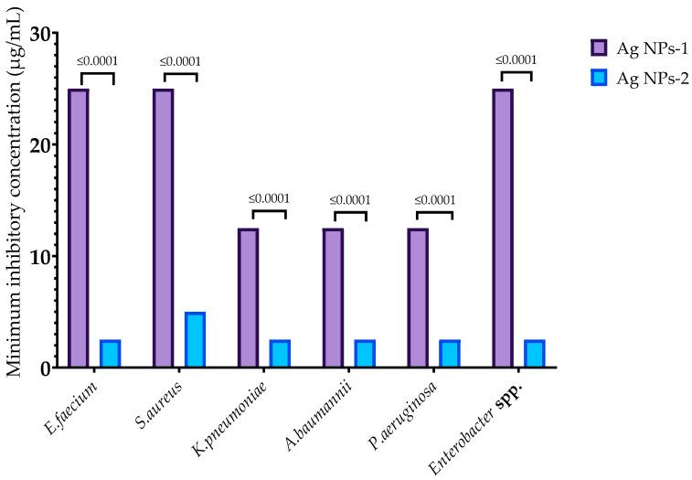 https://cdn.ncbi.nlm.nih.gov/pmc/blobs/7a27/10818322/57e73639dcda/nanomaterials-14-00137-g002.jpg