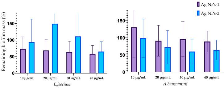 https://cdn.ncbi.nlm.nih.gov/pmc/blobs/7a27/10818322/d2350dae034f/nanomaterials-14-00137-g005a.jpg