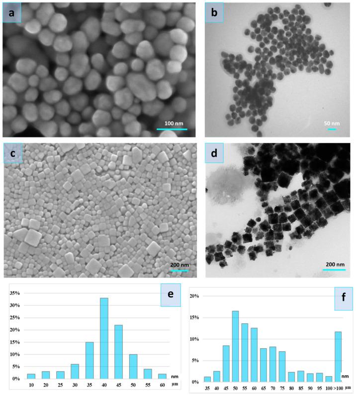 https://cdn.ncbi.nlm.nih.gov/pmc/blobs/7a27/10818322/fee6ab5f7d3f/nanomaterials-14-00137-g001.jpg