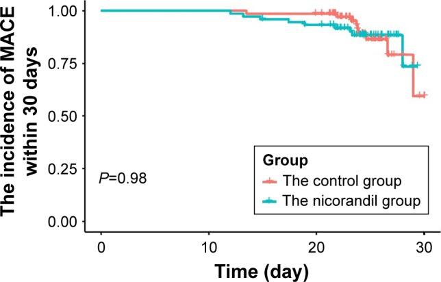https://cdn.ncbi.nlm.nih.gov/pmc/blobs/7a27/6110631/285194a68907/dddt-12-2591Fig4.jpg