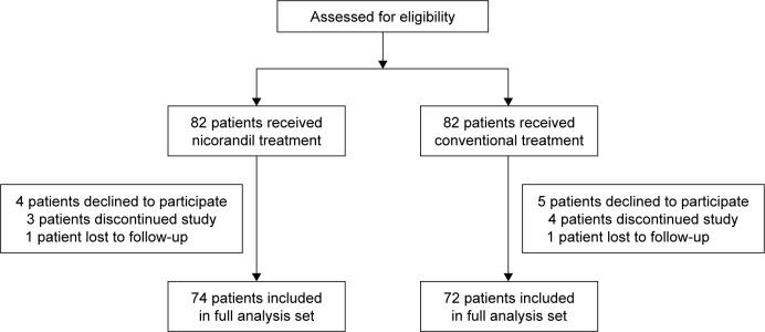 https://cdn.ncbi.nlm.nih.gov/pmc/blobs/7a27/6110631/3efb515e6169/dddt-12-2591Fig1.jpg