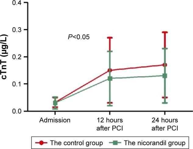 https://cdn.ncbi.nlm.nih.gov/pmc/blobs/7a27/6110631/9ffdd9fa5f5f/dddt-12-2591Fig2.jpg