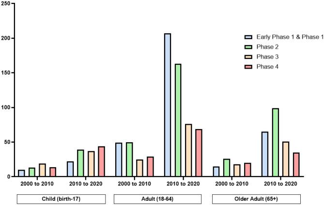 https://cdn.ncbi.nlm.nih.gov/pmc/blobs/7a29/8888470/0b789aa04a22/13346_2020_891_Fig4_HTML.jpg