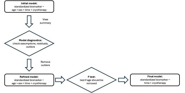 https://cdn.ncbi.nlm.nih.gov/pmc/blobs/7a2b/11624452/b263e31ba7b1/ijmr_v13i1e60942_fig1.jpg