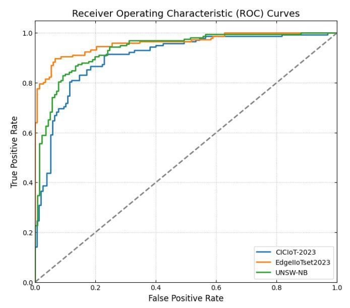 https://cdn.ncbi.nlm.nih.gov/pmc/blobs/7a2c/12196849/0e349bef6136/sensors-25-03617-g005.jpg