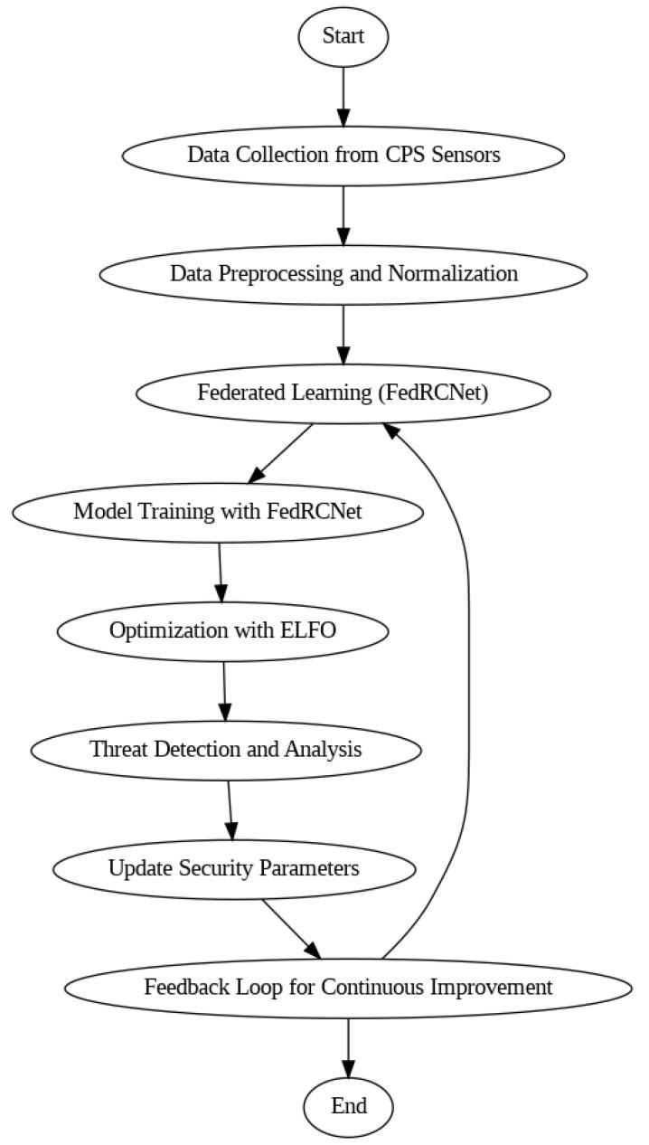 https://cdn.ncbi.nlm.nih.gov/pmc/blobs/7a2c/12196849/361ae5ece76f/sensors-25-03617-g001.jpg