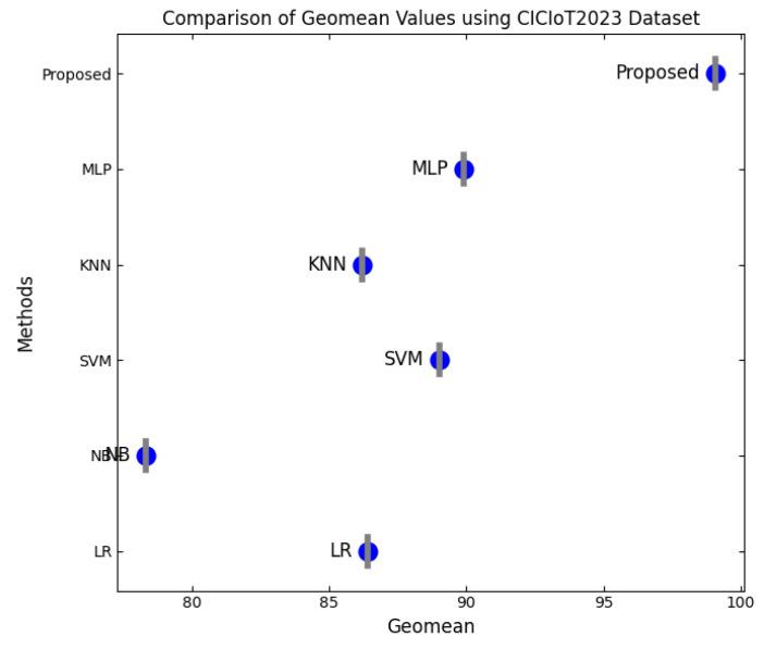 https://cdn.ncbi.nlm.nih.gov/pmc/blobs/7a2c/12196849/7aea8fef84af/sensors-25-03617-g008.jpg