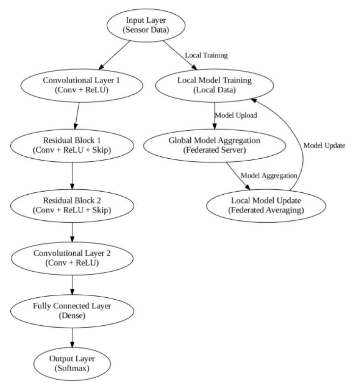 https://cdn.ncbi.nlm.nih.gov/pmc/blobs/7a2c/12196849/d398daedeeb0/sensors-25-03617-g002.jpg