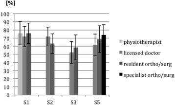 https://cdn.ncbi.nlm.nih.gov/pmc/blobs/7a32/5402669/1147e5853952/12909_2017_908_Fig3_HTML.jpg