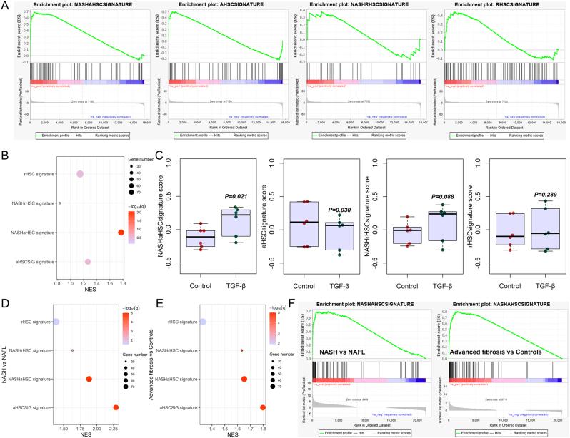 https://cdn.ncbi.nlm.nih.gov/pmc/blobs/7a32/9874973/50433d83578b/EC-22-0502fig4.jpg