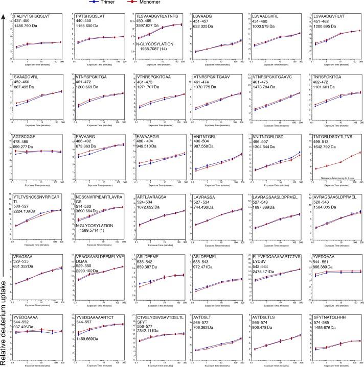 https://cdn.ncbi.nlm.nih.gov/pmc/blobs/7a33/6170185/f94941ff0cc7/elife-39772-fig2-figsupp5.jpg
